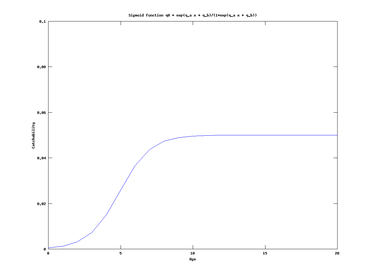 sigmoid_q85_87.png